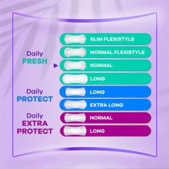 Sale Always Daily Fresh Normal 0 Parfum