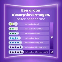 Discount Always Discreet Incontinentieverband Normal