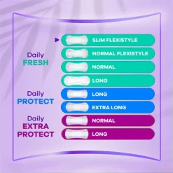 Online Always Slim Multiform Fresh Normal