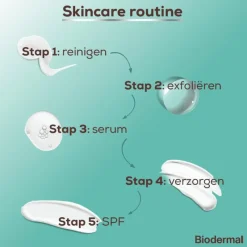 Outlet Biodermal Purifying Exfoliant Lotion 150 ML