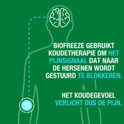 Outlet Biofreeze Cold Therapy Pain Relief Gel 110 GR