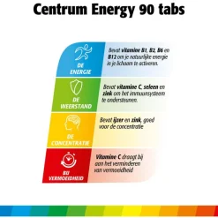 Sale Centrum Energy Multivitaminen Tabletten 90 stuks