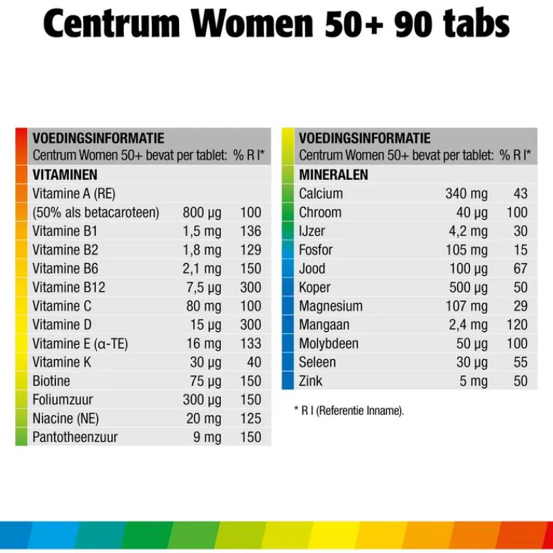 Best Centrum Women 50+ Multivitaminen Tabletten 90 stuks