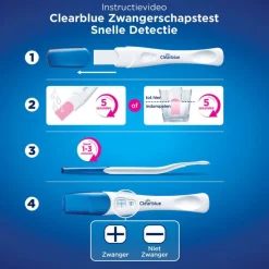 New Clearblue Snelle Detectie Zwangerschapstest 2 Stuks