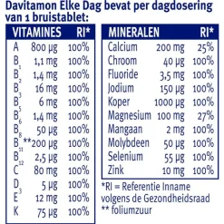 Outlet Davitamon Elke Dag Bruistabletten Granaatappelsmaak