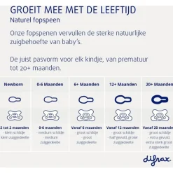 Online Difrax Fopspeen Natural 12 Maanden Lichtblauw BPA-vrij
