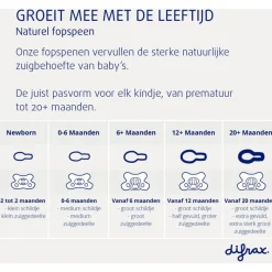 Clearance Difrax Fopspeen Natural 6 Maanden Groen BPA-vrij