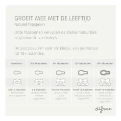 New Difrax Fopspeen Natural 18+ M Uni Blackberry