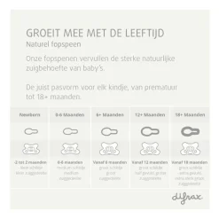 Sale Difrax Natural Fopspeen 0-6 M Glow In The Dark