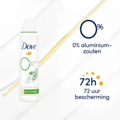 Sale Dove Advanced Care Go Fresh Cucumber & Green Tea Deodorant Spray 150 ML