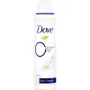 Sale Dove Original 0% Deodorant Spray 150 ML