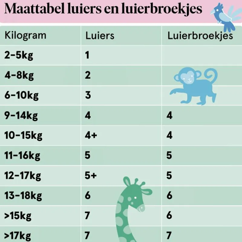 Best Etos Luierbroekjes Maxi Maat 4 9-15 kg Mid Pack 24 stuks