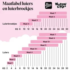 Clearance Etos Puur & Zacht Luiers Maxi Maat 4 7-18 kg 26 stuks