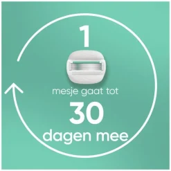 Discount Gillette Venus Pro ComfortGlide Sensitive Scheersysteem 5 Blades + 1 Navulmesjes