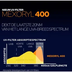 New La Roche-Posay Anthelios Onzichtbare Zonnefluide Getint SPF50+ 50 ML