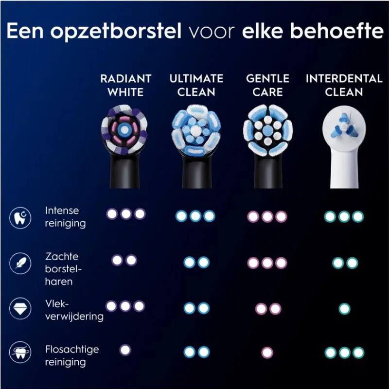 Online Oral-B iO Radiant White Opzetborstels Zwart 4 Stuks 26