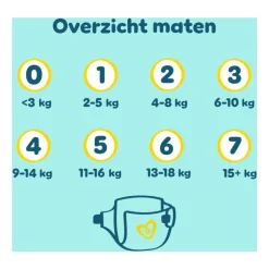 New Pampers Premium Protection Luiers Maat 2 4-8 KG 35 Stuks