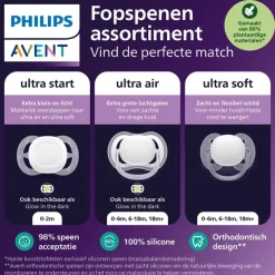 Outlet Philips Avent Fopspeen Ultra Start 0-2 M Double Pack Day 2 pack - mixed - SCF075/15