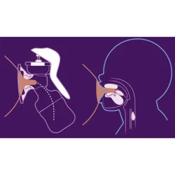 Sale Philips Avent Manuele Borstkolf - SCF430/20