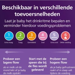 Discount Philips Avent Natural Response Flesspeen Mix&Match 1m+SCY906/03