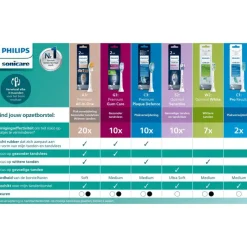 Clearance Philips Sonicare ProResults Opzetborstel Wit HX6016/87 - 6 Pack