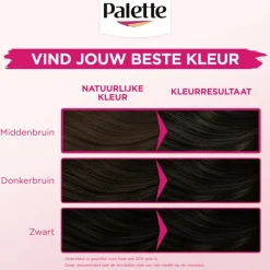 New Poly Palette Perfecte Gloss Color Haarverf 110 Glossy Zwart
