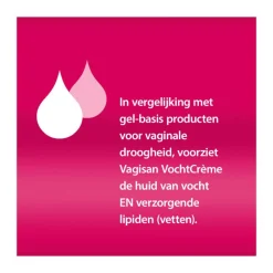 Vagisan Vochtcrème