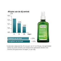 Hot Weleda berken anti cellulitus olie 100ML